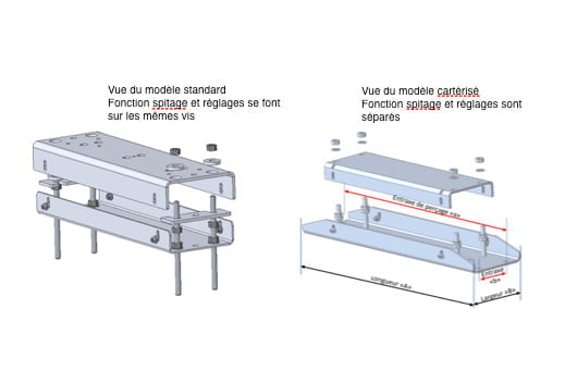 Semelle de réglage / poteaux